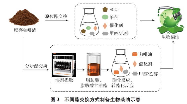 PCR材料供應商