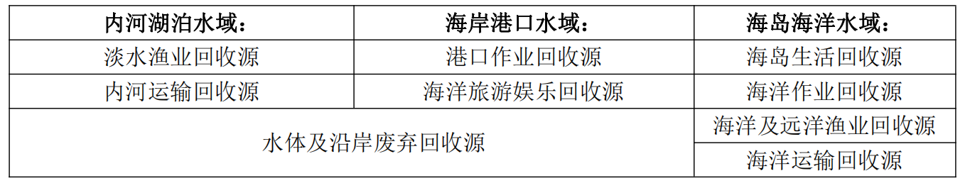 PCR材料供應商